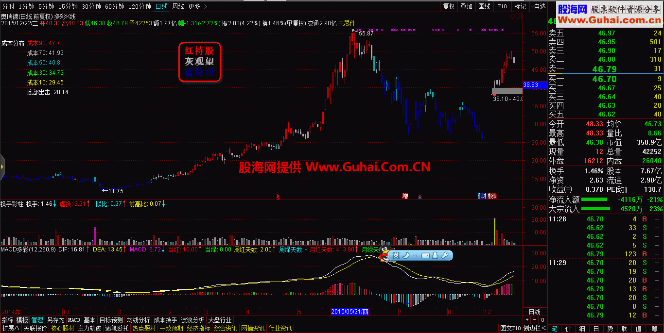 通达信多彩K线主图公式 源码