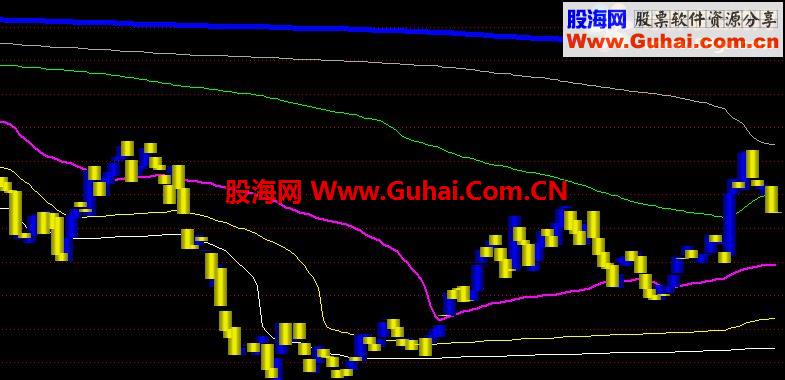 筹码主图公式