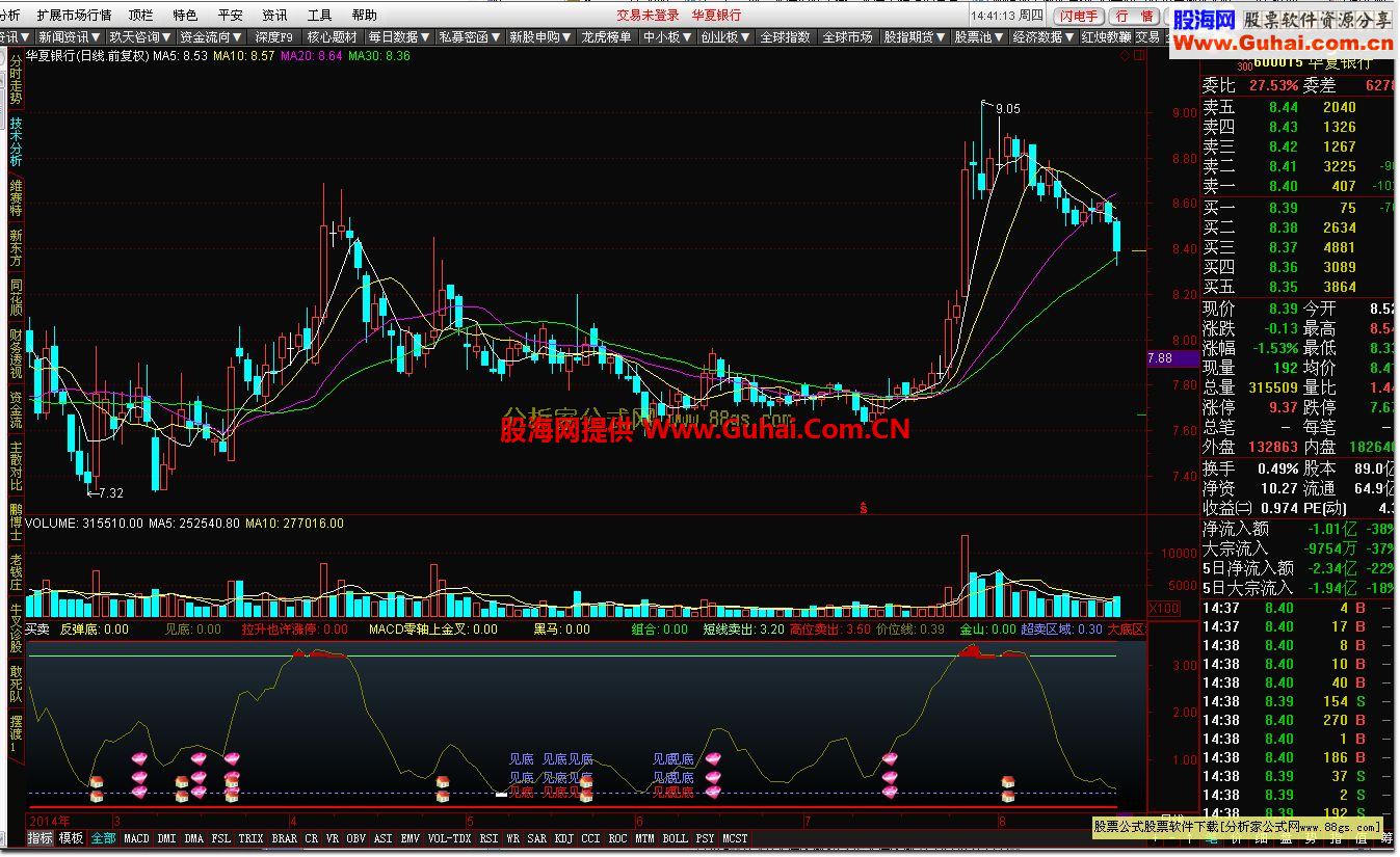 通达信见底买卖副图公式