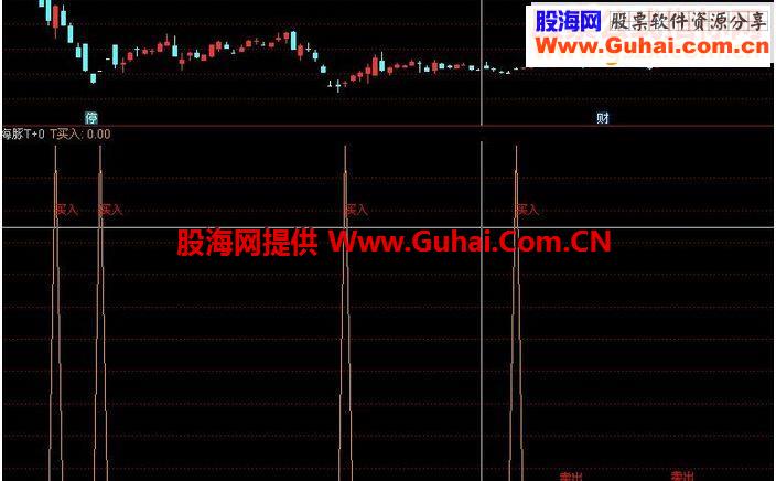 通达信海豚T+0 指标副图贴图无未来不漂移