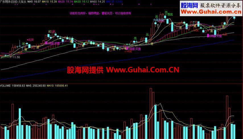 通达信火车头公式: 一个很有借鉴意义的主图