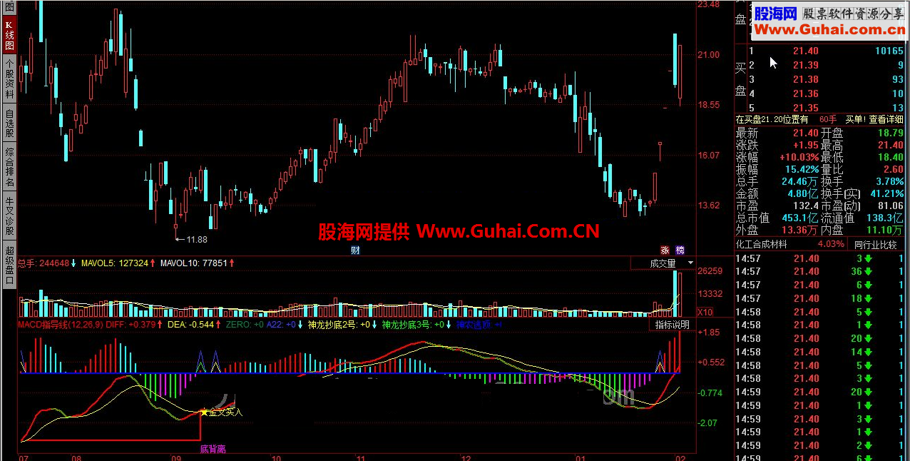 同花顺MACD指导线指标公式