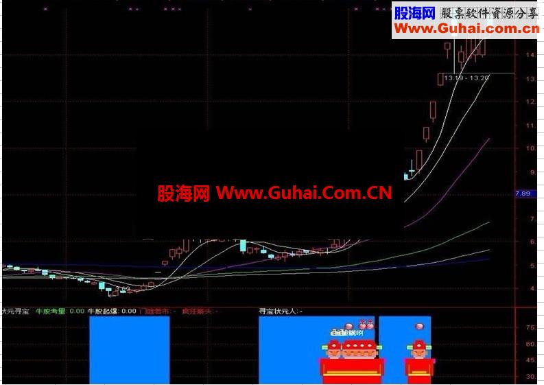 通达信寻宝状元指标公式（源码，副图）