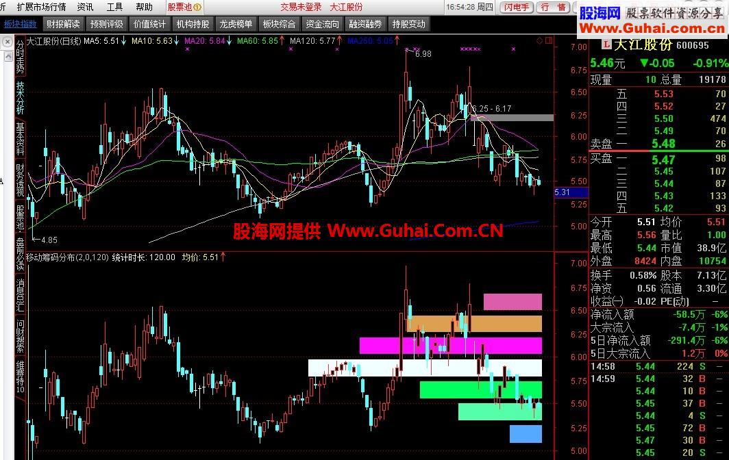移动筹码分布优化版
