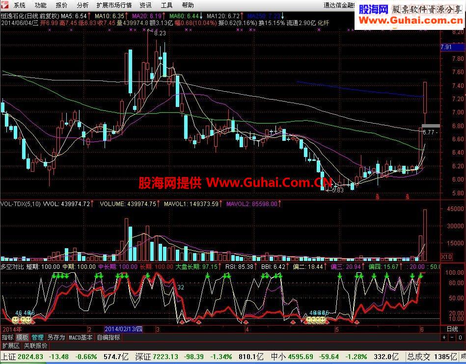 【多空对比】副图指标使用说明