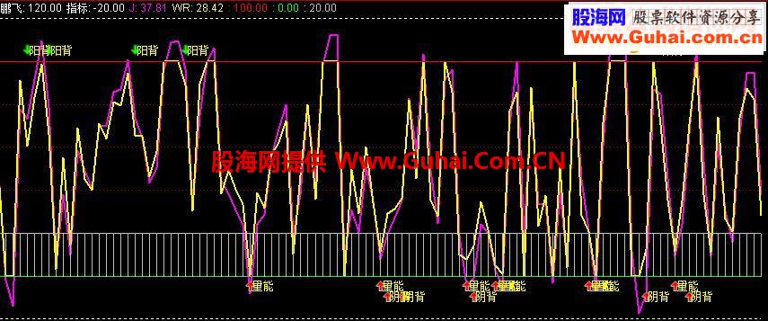 通达信鹏飞KDJ源码副图