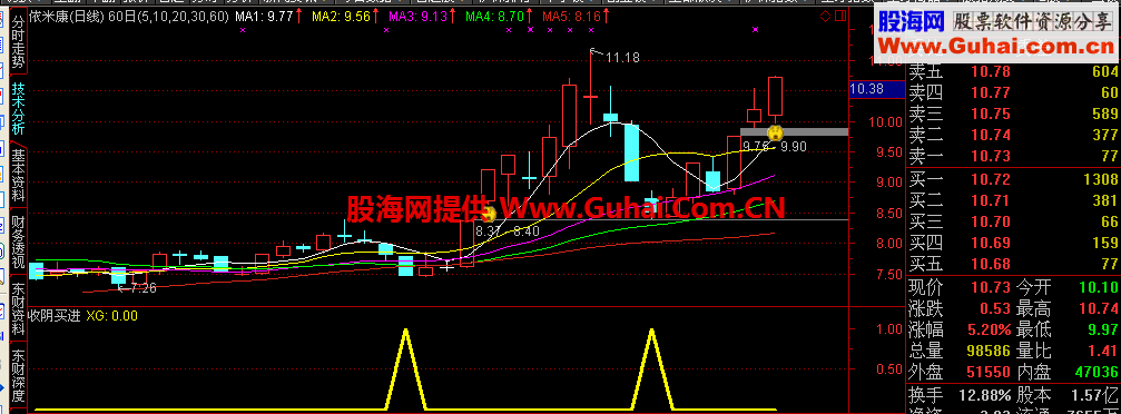 通达信收阴买进选股副图公式 准确率真很高的指标