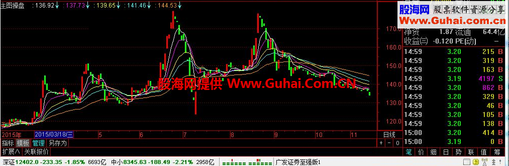 通达信在画线方法中简单改为主图叠加，在主图中是不显示的
