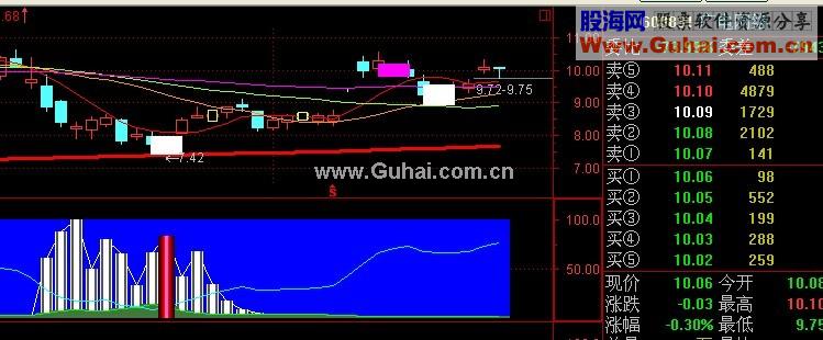 海底火山副图公式无未来－（源码）