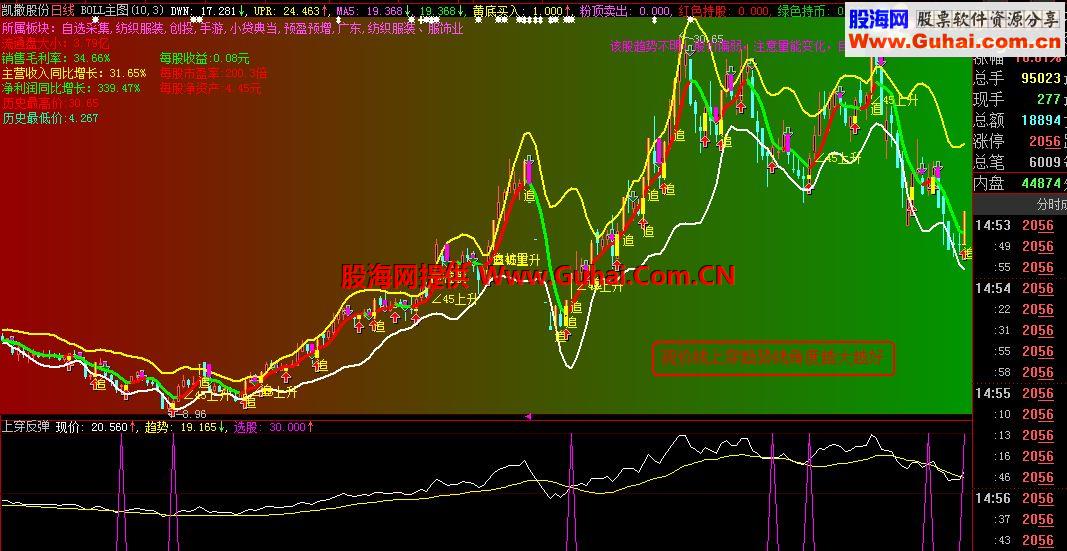 通达信《上穿反弹》源码副图选股贴图大智慧