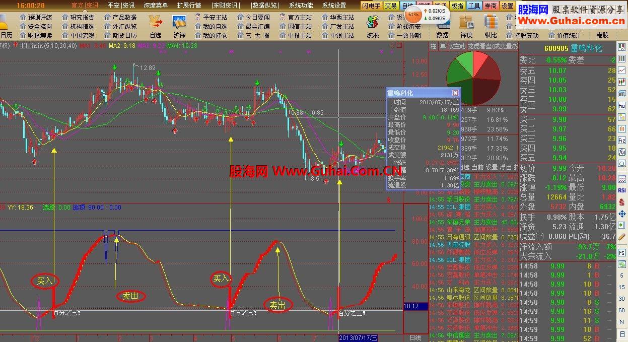 送给大家一个别人加过密的指标、无未来——稳赚3%