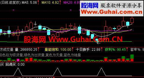 通达信回调买入公式(最简单的才最完美) 
