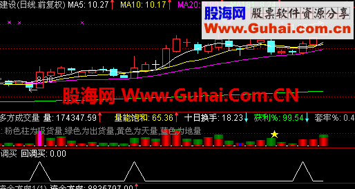 通达信回调买入公式(最简单的才最完美) 