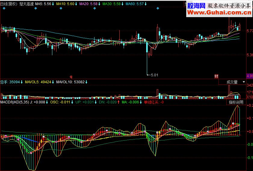 同花顺MACD与KD组合副图指标 源码