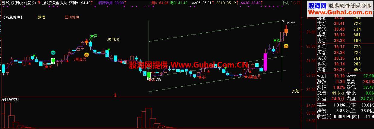 通达信庄现身指标