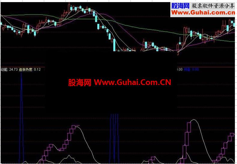 通达信波段跟涨指标公式（源码，副图）