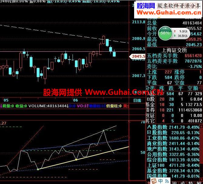 比较经典的RSI支撑压力画线指标