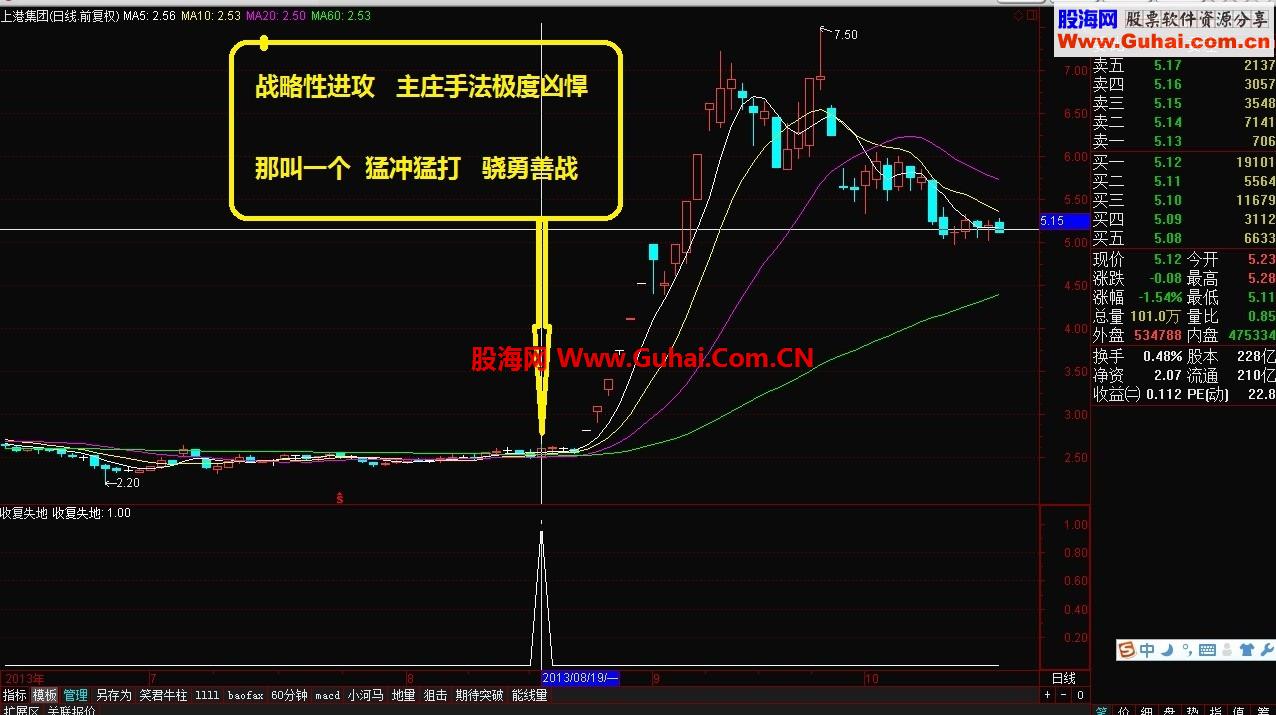分享一个指标思路指标：[收复失地] 