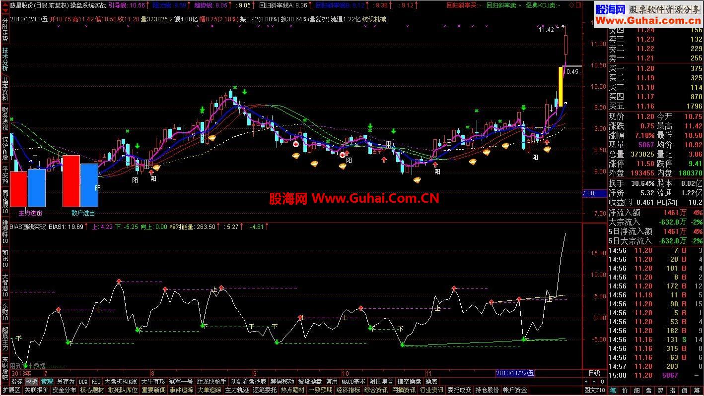 通达信 操盘实战系统优化 主图 资金 长短周期 无未来!!