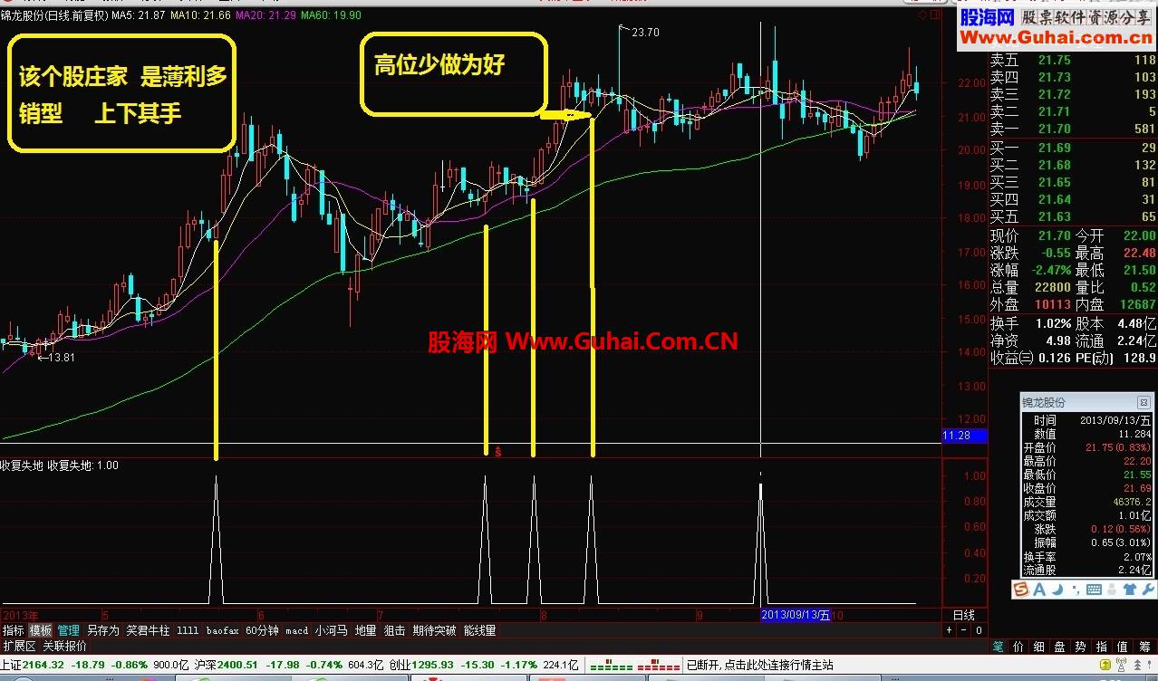 分享一个指标思路指标：[收复失地] 