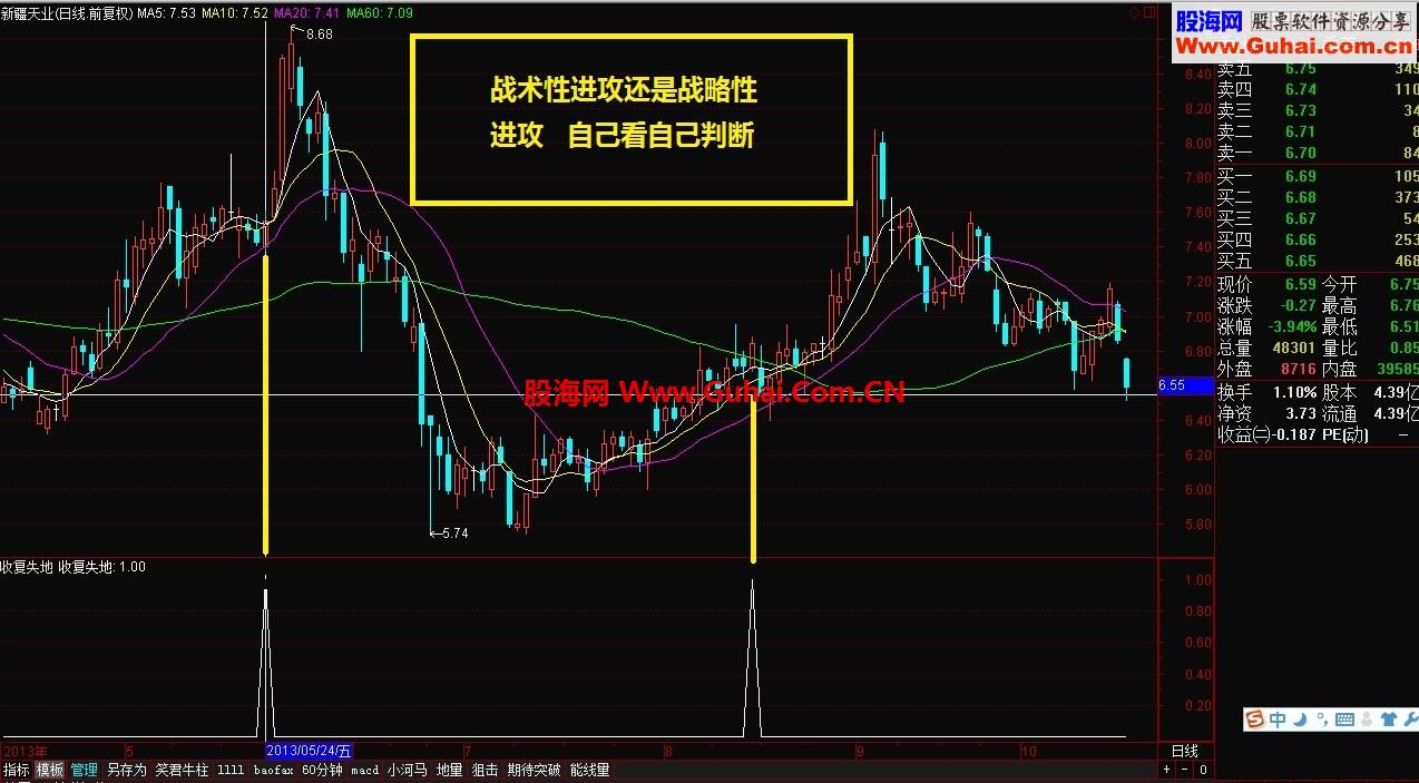 分享一个指标思路指标：[收复失地] 