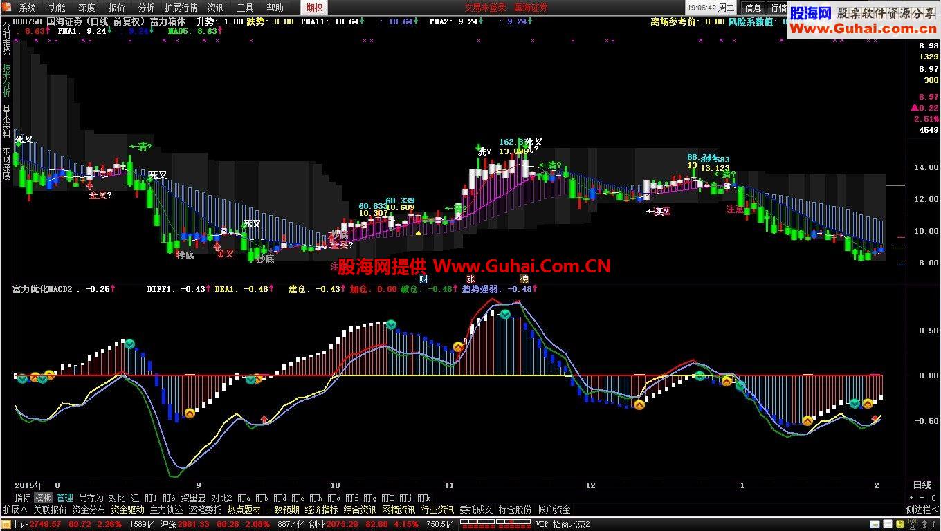 通达信富力优化MACD副图源码文件贴图