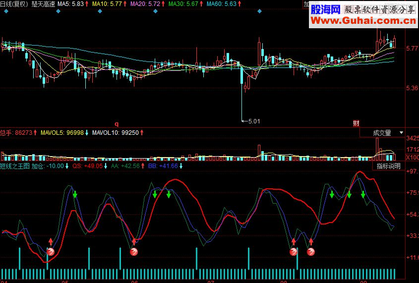 同花顺短线之王图副图源码