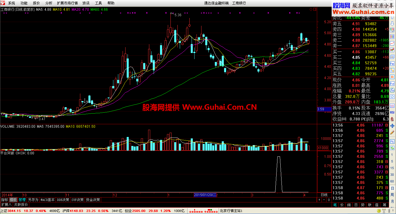 平台突破公式