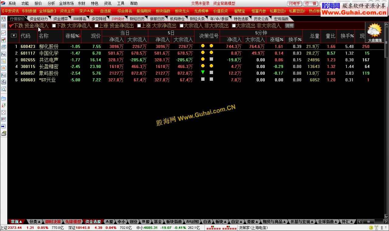 通達信中投證券超強版v6.30【5.