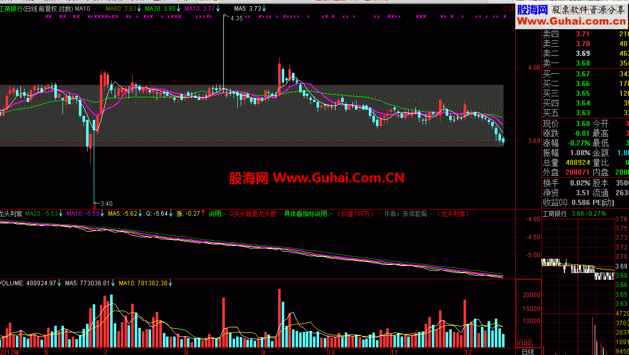 【龙头判官】(限时下载)：价值100万的指标！享受涨停乐趣～冠军非我莫属