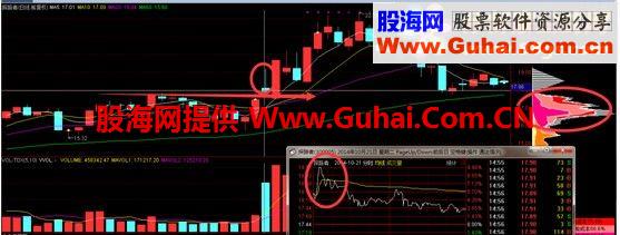 通达信非你莫属擒涨停选股器