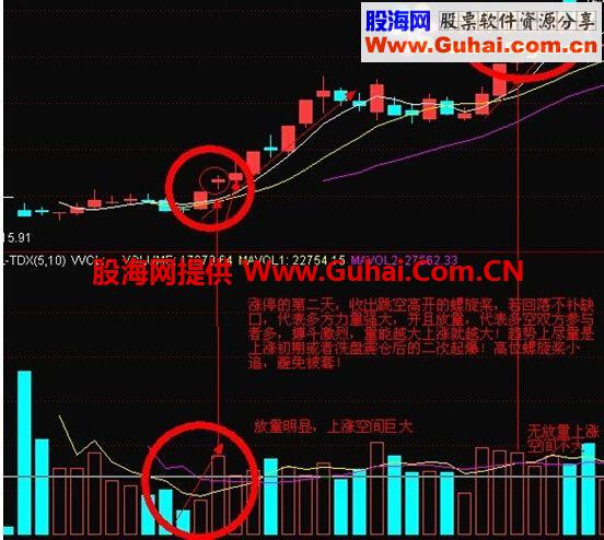 通达信非你莫属擒涨停选股器