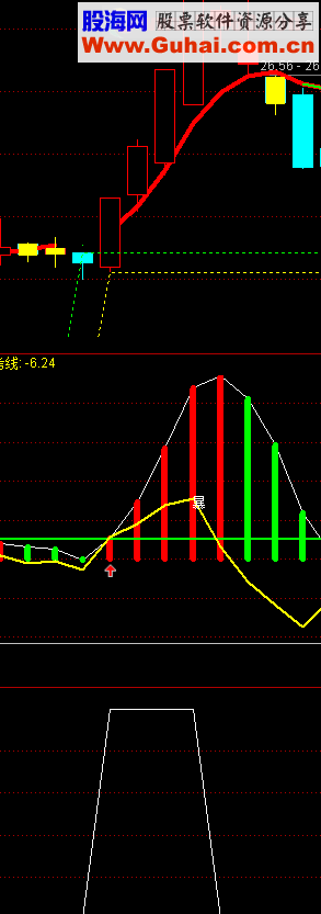 通达信变异MACD（指标副图贴图）无未来
