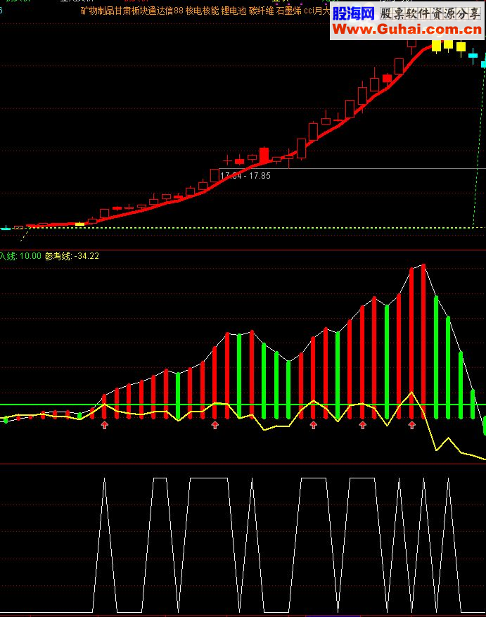 通达信变异MACD（指标副图贴图）无未来