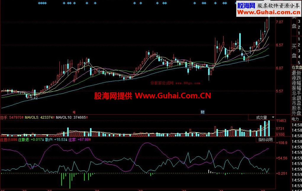 同花顺庄显示幅图公式