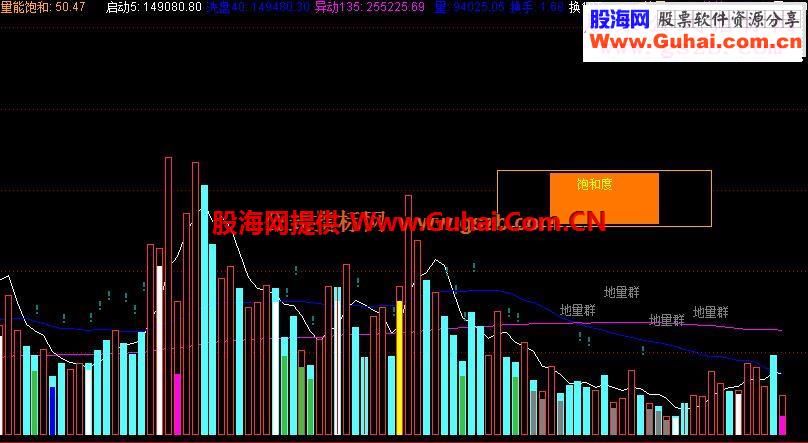 通达信VOL_量柱源码副图