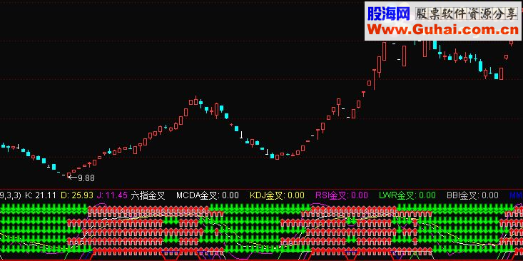 通达信六指金叉指标副图贴图