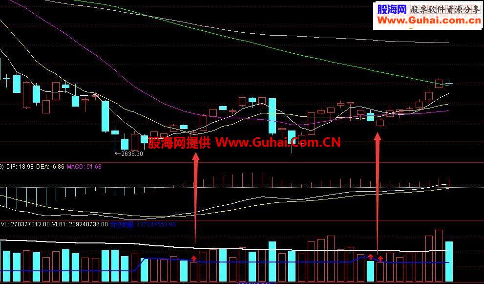 通达信奇迹地量分析成交量指标分享大家