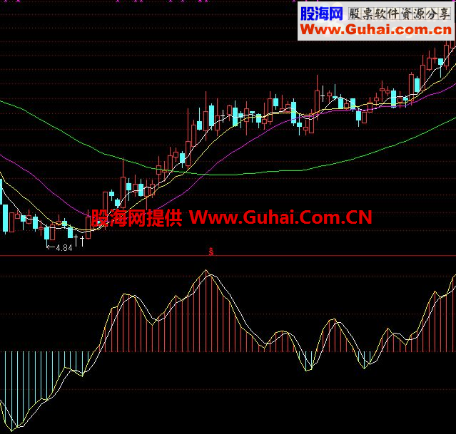 通达信短线指标