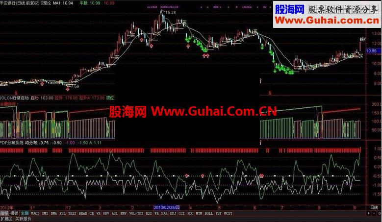 通达信PDF分布系统指标公式（源码，副图）