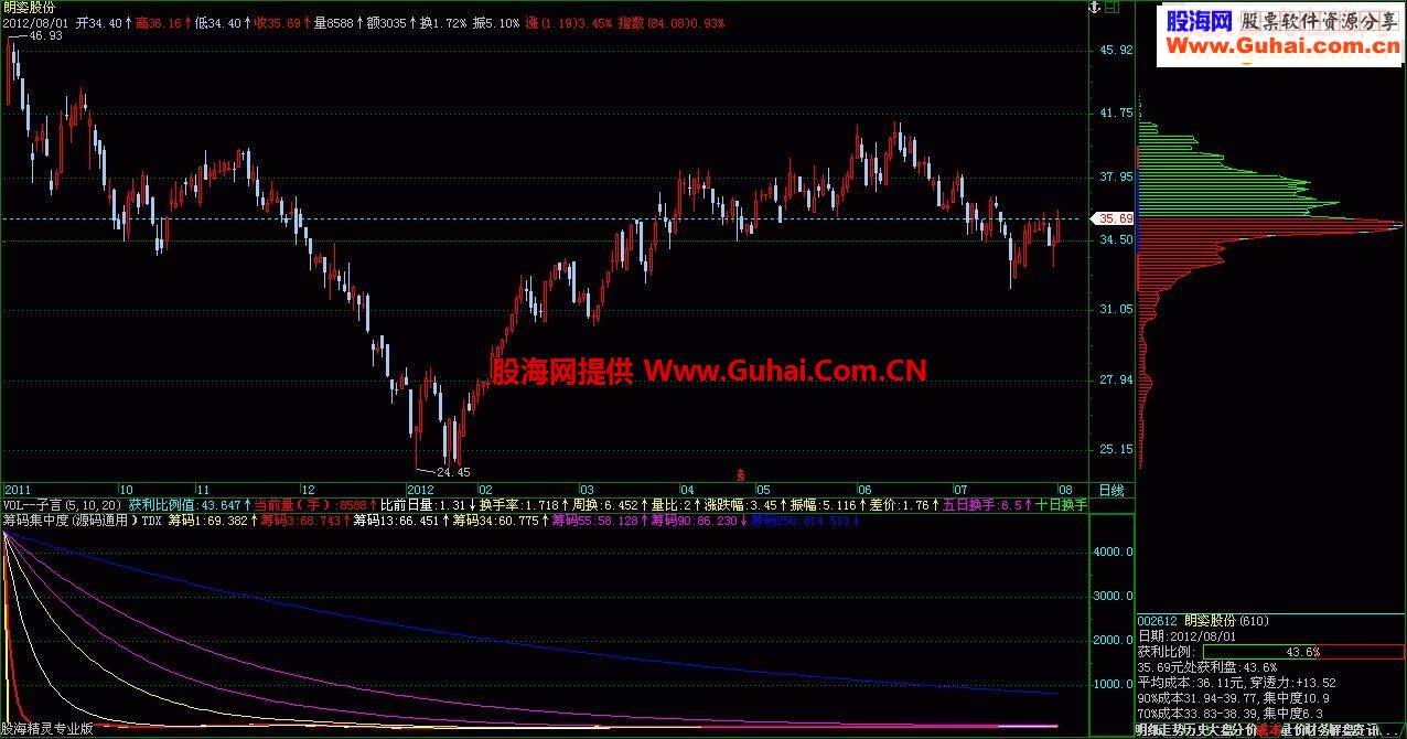 暴强！！一个很好的