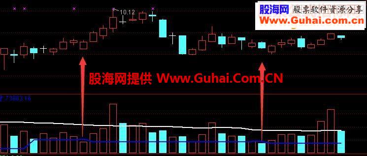 通达信奇迹地量分析成交量指标分享大家