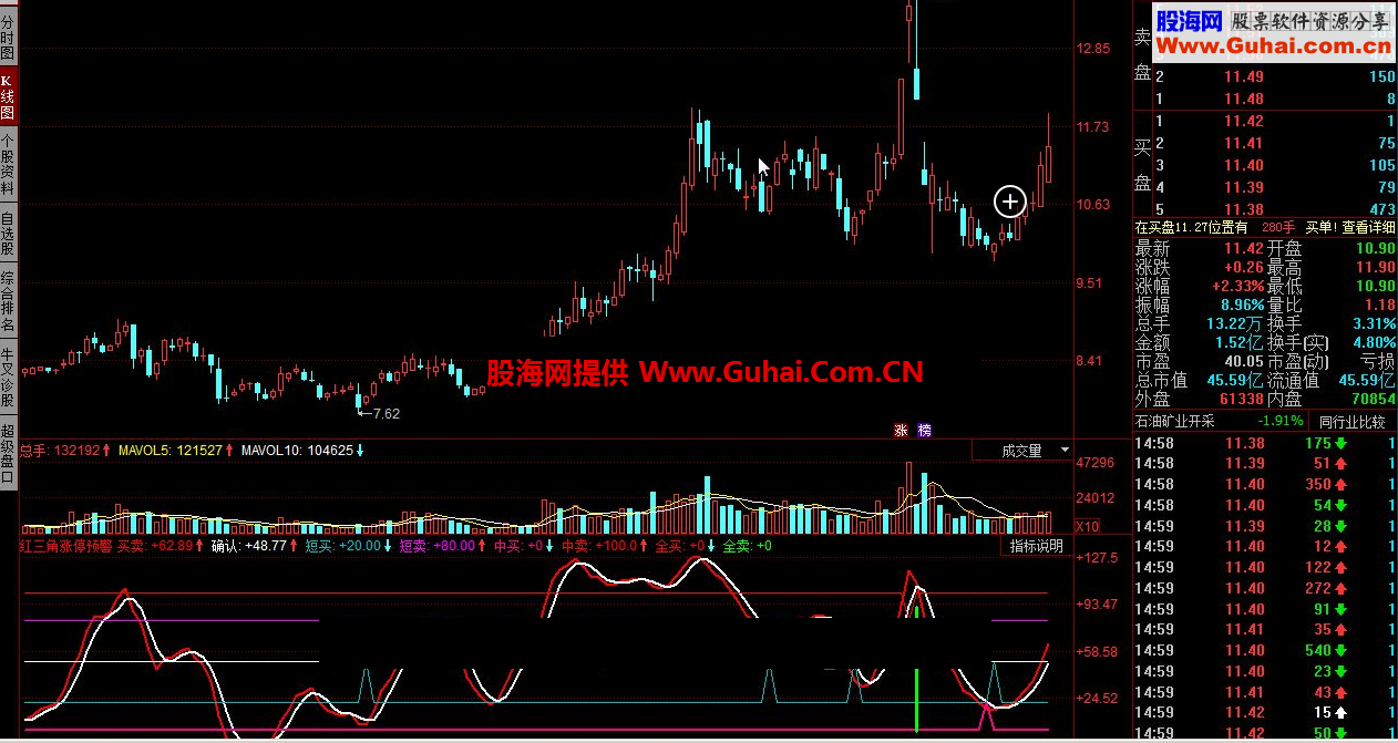 同花顺红三角涨停预警指标公式 出现蓝色波段时,提示短线买入; 出现