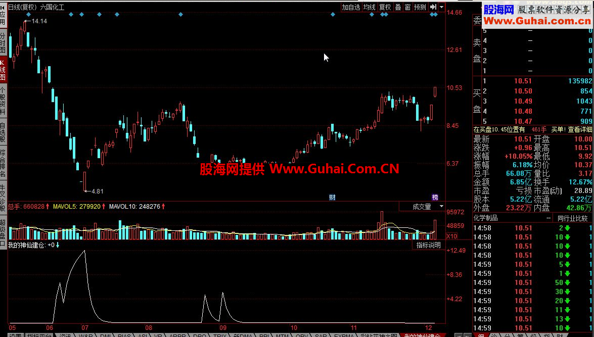 同花顺我的神仙建仓公式
