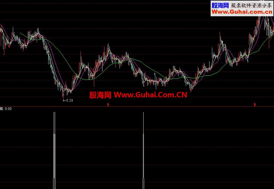 用了很久的黑牛指标，信号少，准确率高，适合波段操作。指标无未来函数