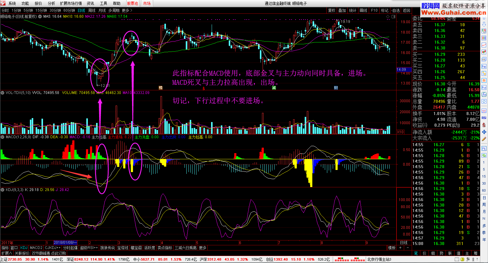 通达信MACD+主力进出（指标副图贴图）