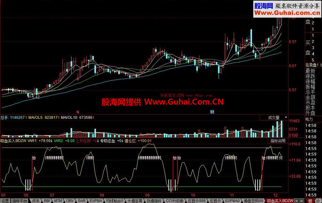 同花顺吸血买入BDZW幅图公式