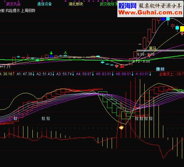 通达信超级波段王整合金钻极品（源码副图贴图）
