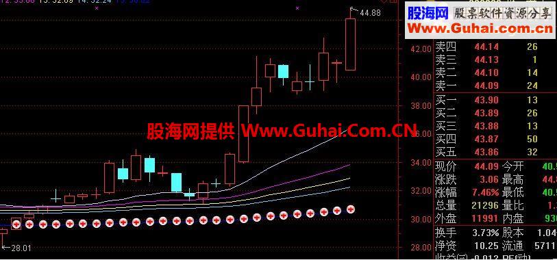 通达信王者归来黑马均线波段持续盈利公式