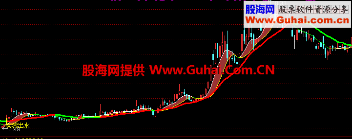 通达信芙蓉出水一周20％指标公式主图